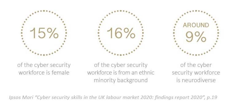 cyber security industry diversity