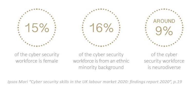 cyber security industry diversity