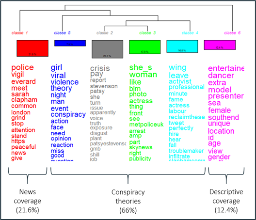 A breakdown of the type of references to Patsy Stevenson on Twitter.